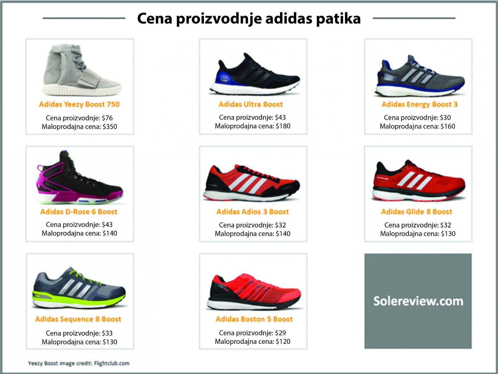 nekoliko dana sportska odjeća za performanse ogroman inventar adidas energy  boost prodaja - scsharkhack.org